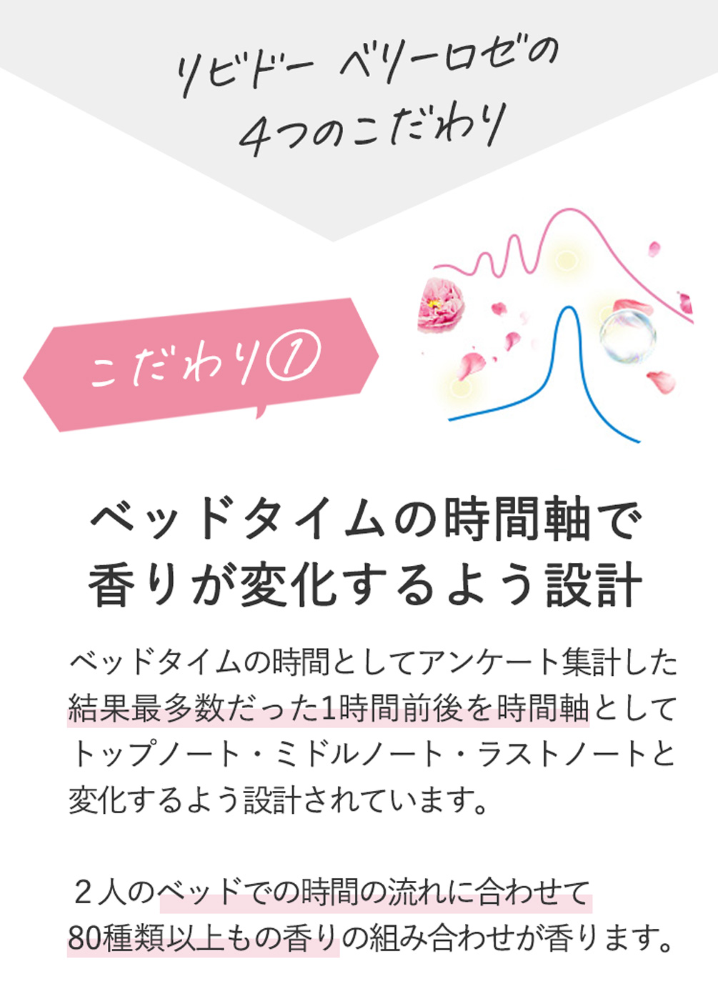 リビドーベリーロゼ