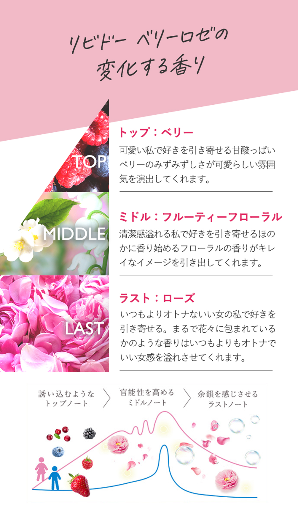 リビドーベリーロゼ